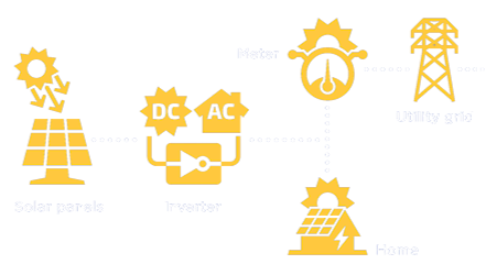 Helcro Solar